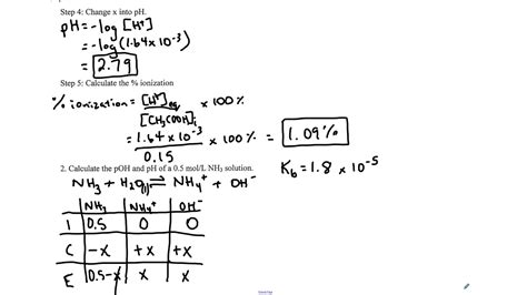 kb of ammonia|How To Calculate The pH Of Ammonia Water Using KB